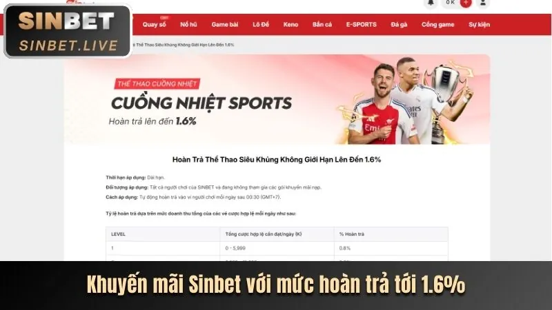 Khuyến mãi e368 hấp dẫn